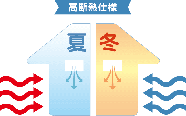 断熱性能について（図）